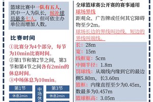  如何提高篮球快攻的成功率？